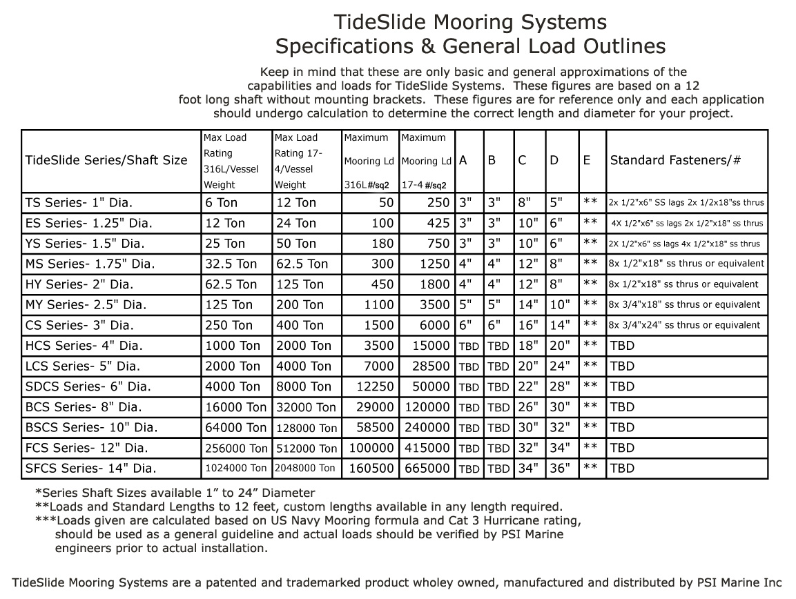 TideSlide Mooring Systems Technical Data +1.989.695.2646